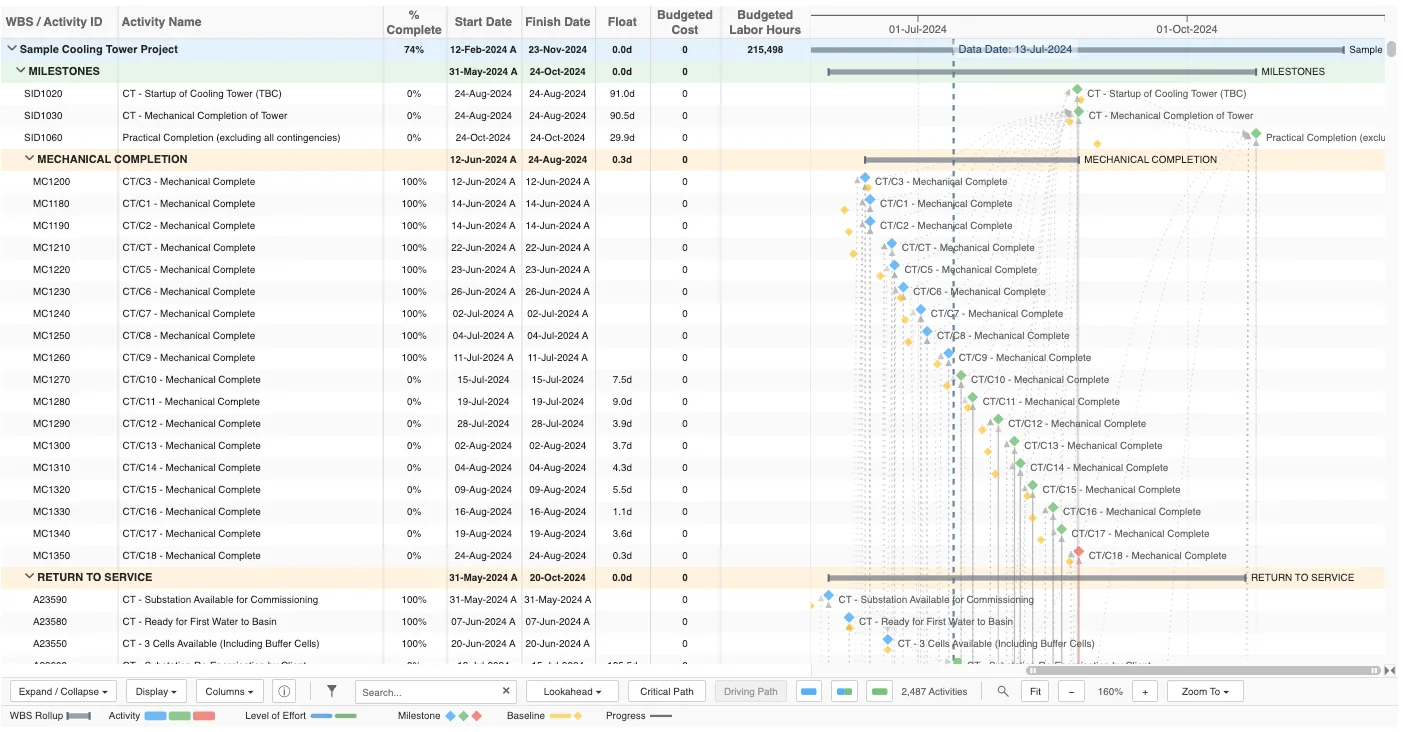 Gantt chart detail