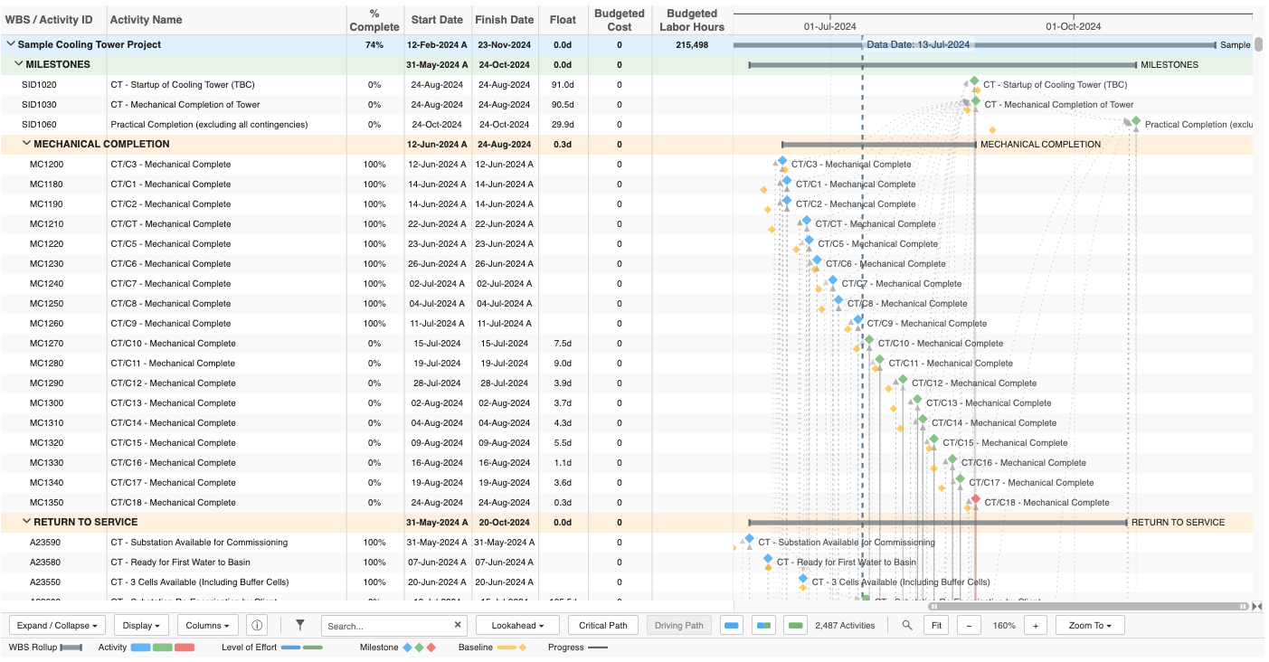 Power BI Gantt Chart